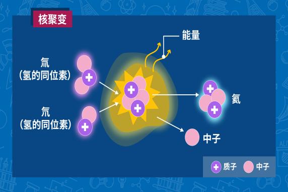 what_is_deuterium-ch_04_fusion_