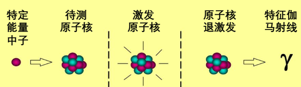 图示

描述已自动生成
